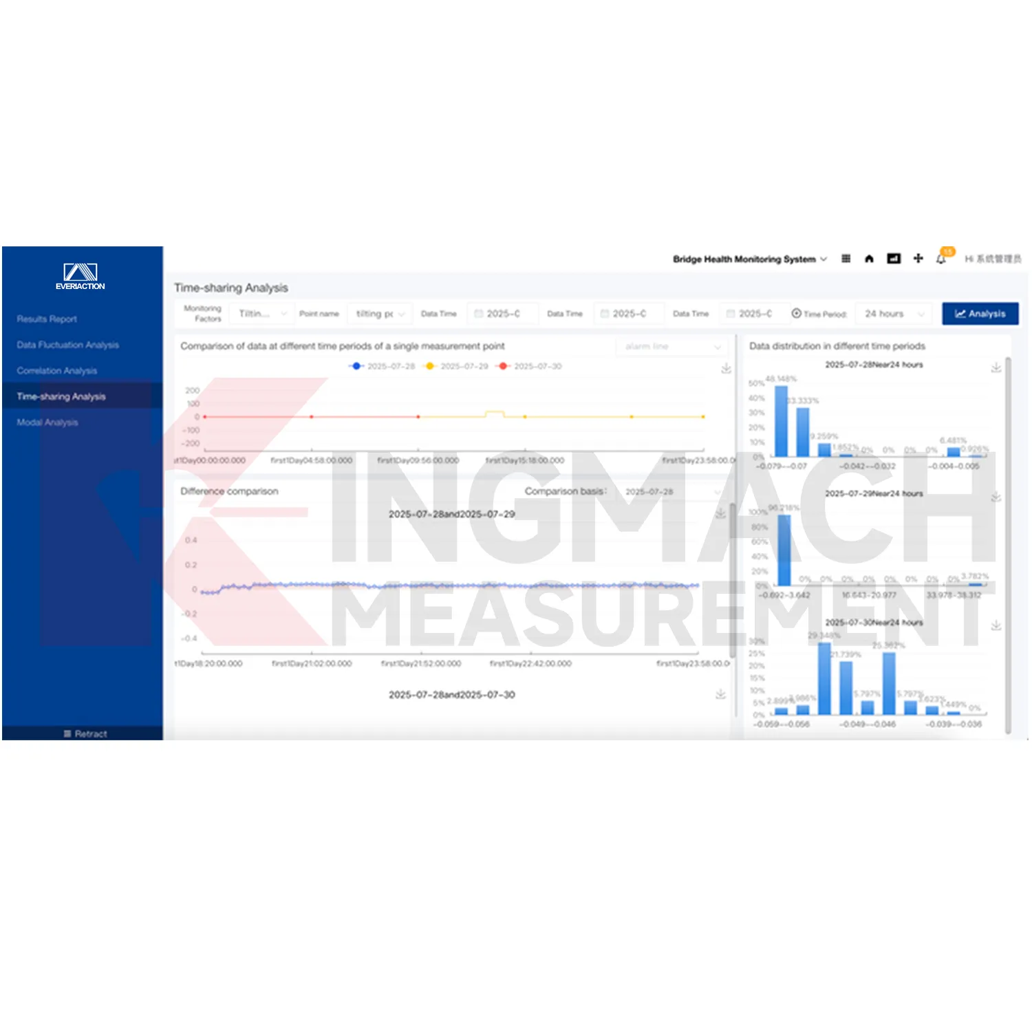Софтуерна платформа за система за мониторинг