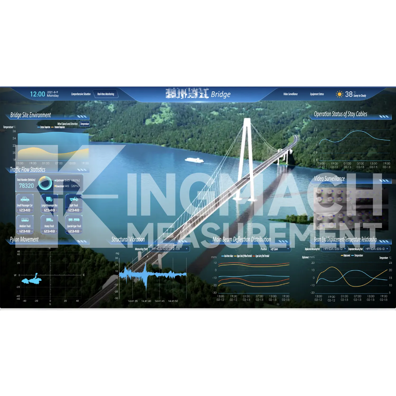 Изображение 5 на софтуерната платформа на системата за мониторинг