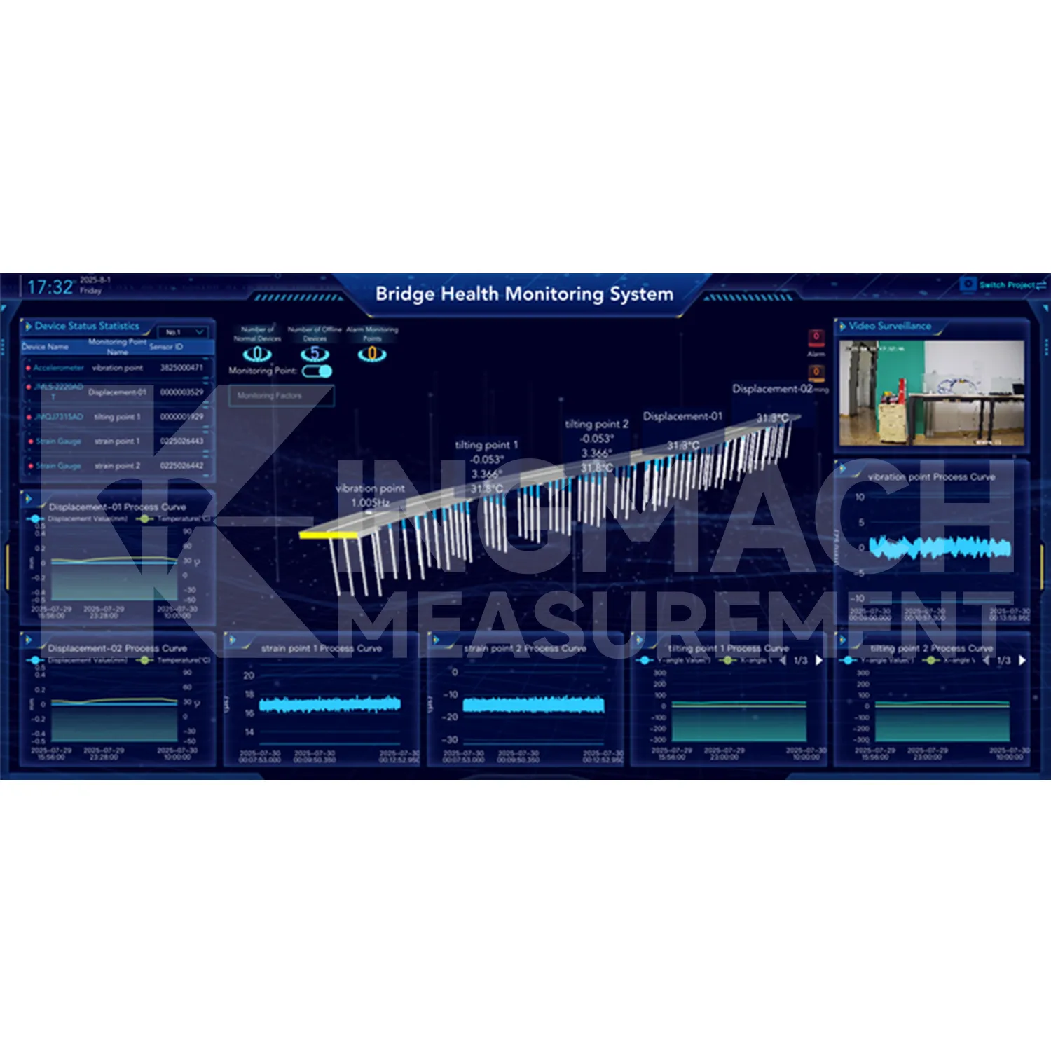 Изображение 2 на софтуерната платформа на системата за мониторинг