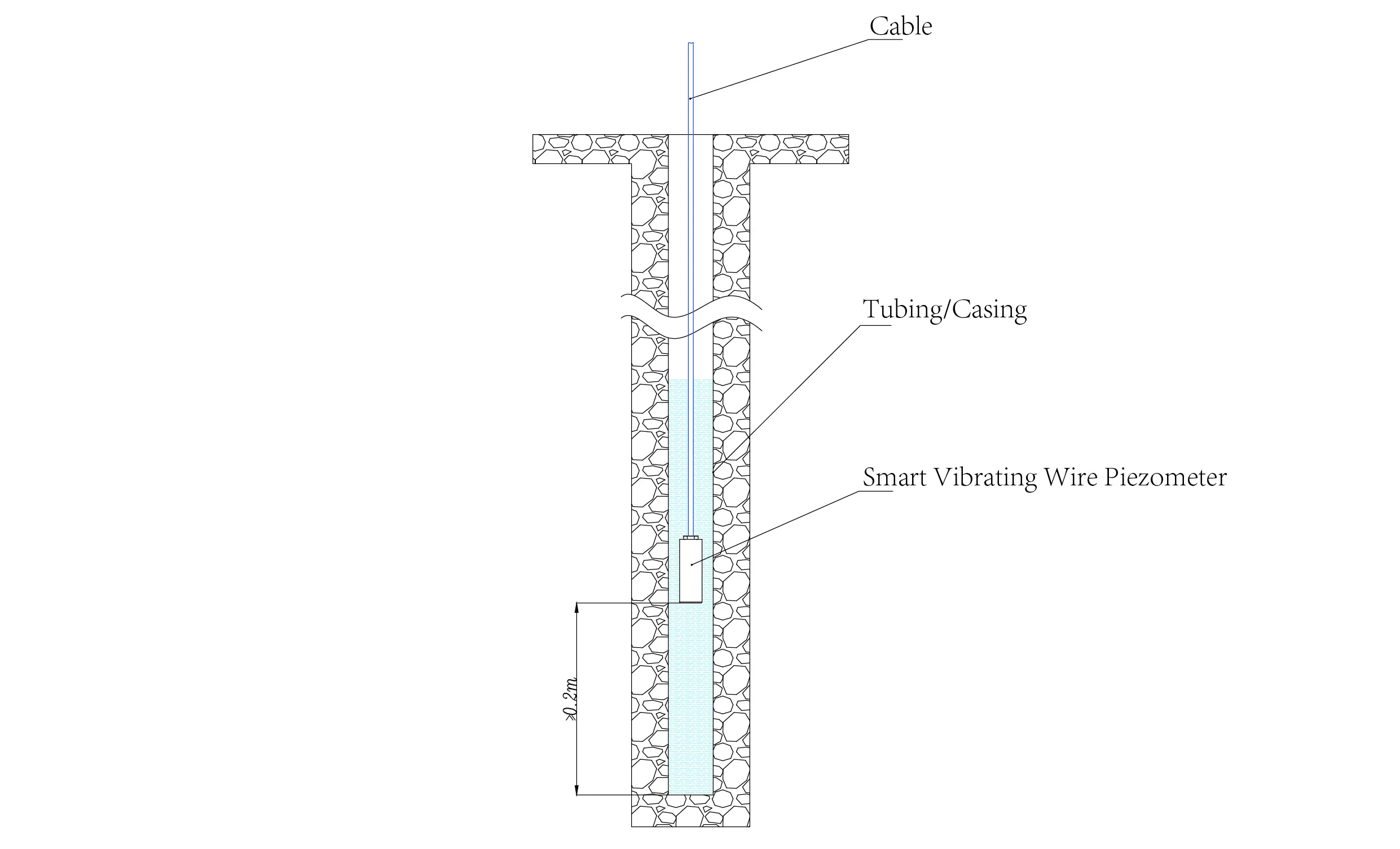Интелигентен пиезометр с вибриращ проводник Интелигентни пиезометри (VW) JMZX-55XXHAT изображение 14