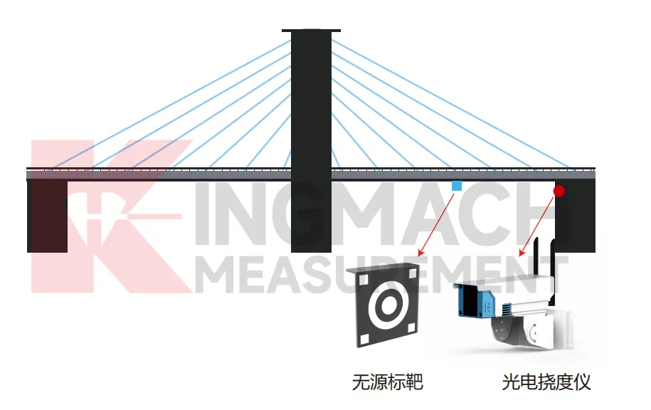 Монитор за оптична деформация JMGD-93XX изображение 6