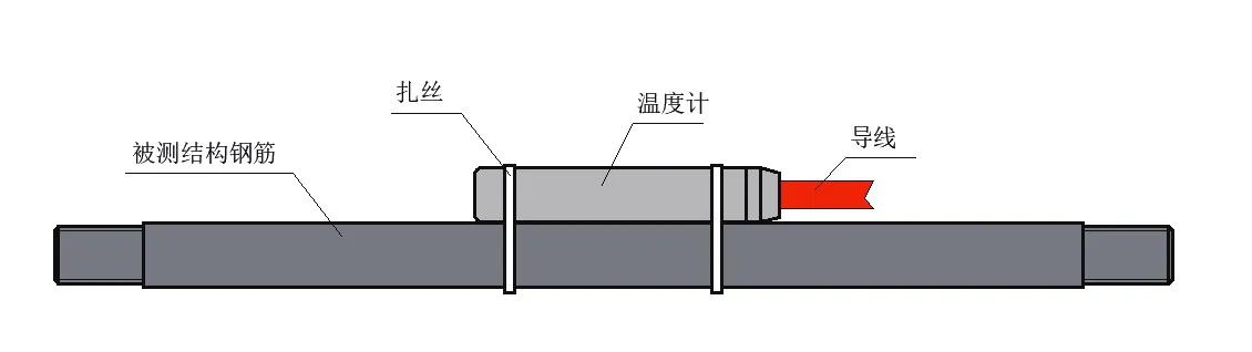 Цифров термометър JMT-36ADT с верижна верига изображение 6