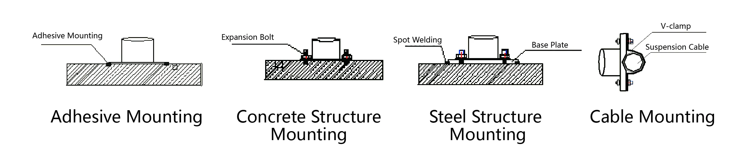 Акселерометър（триаксиален）JMCZ-2093AD、W изображение 6
