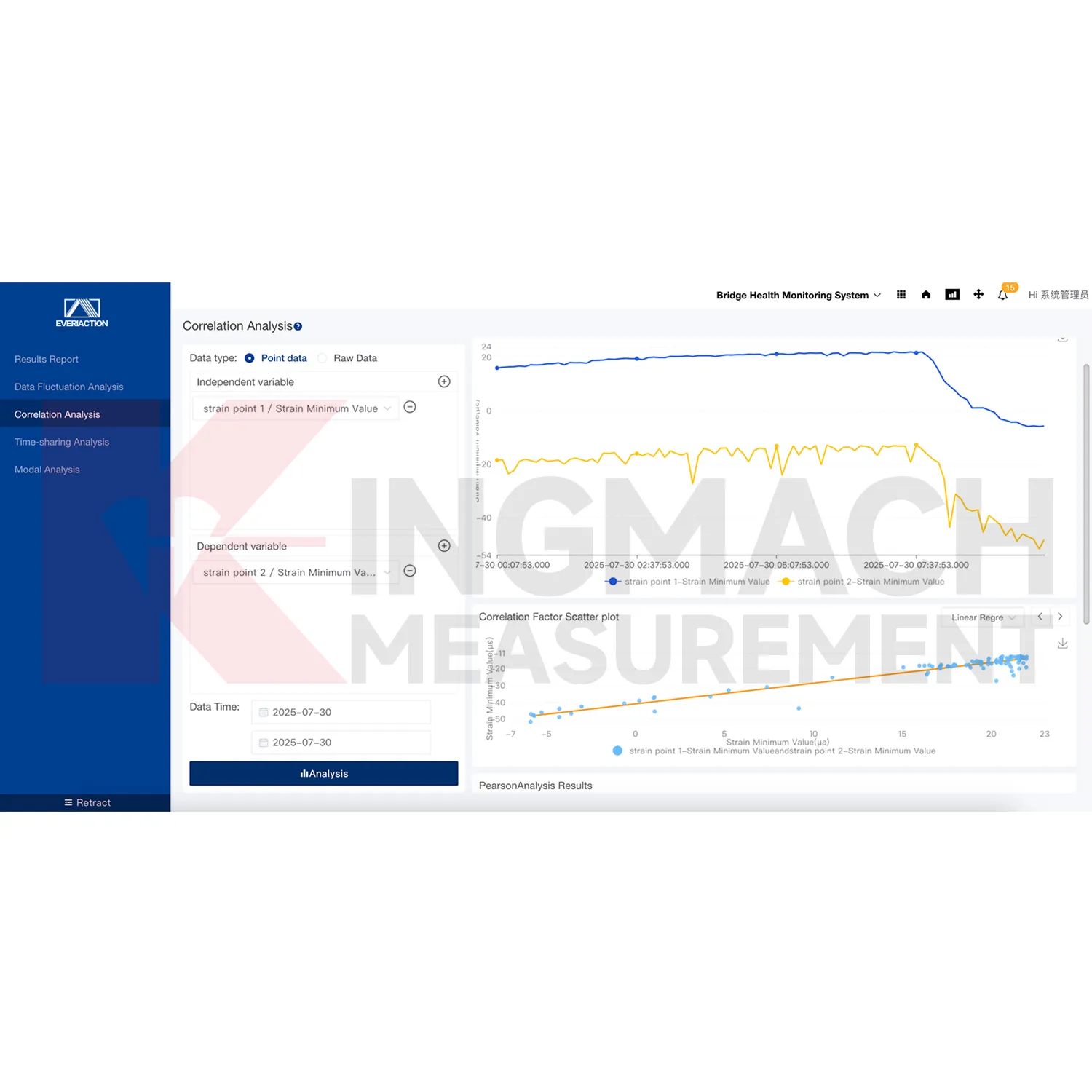 Изображение 3 на софтуерната платформа на системата за мониторинг