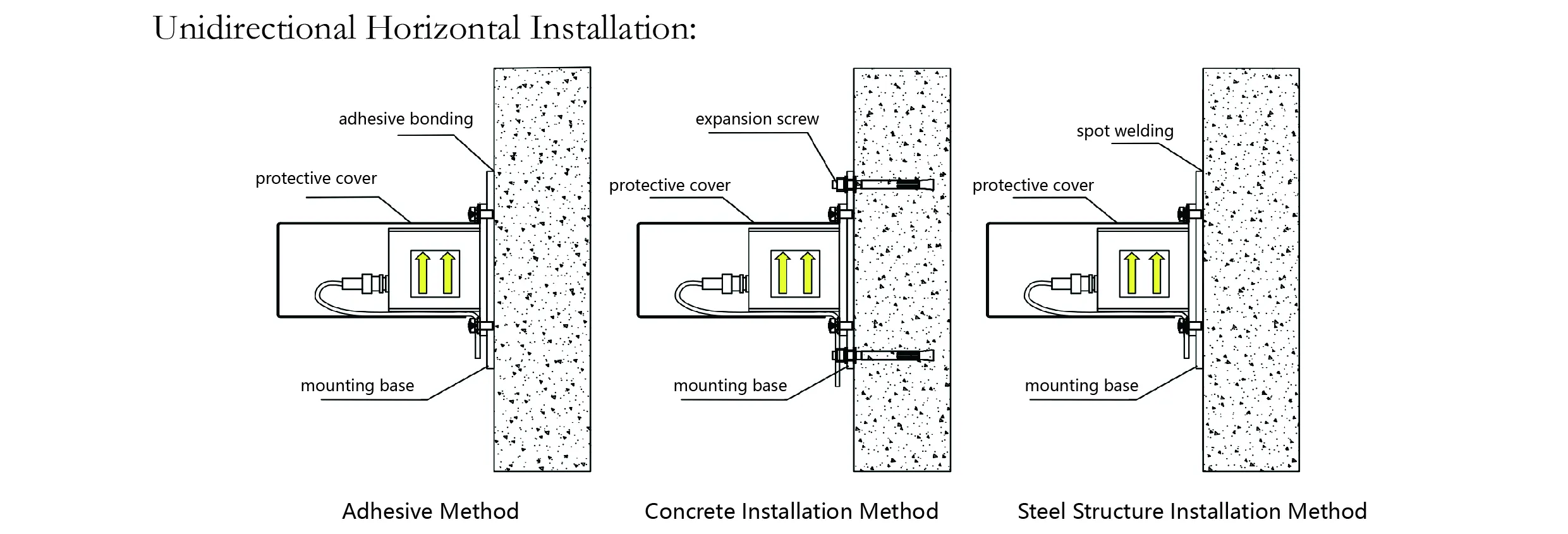 Акселерометър（едноосов）JMCZ-2081 изображение 8