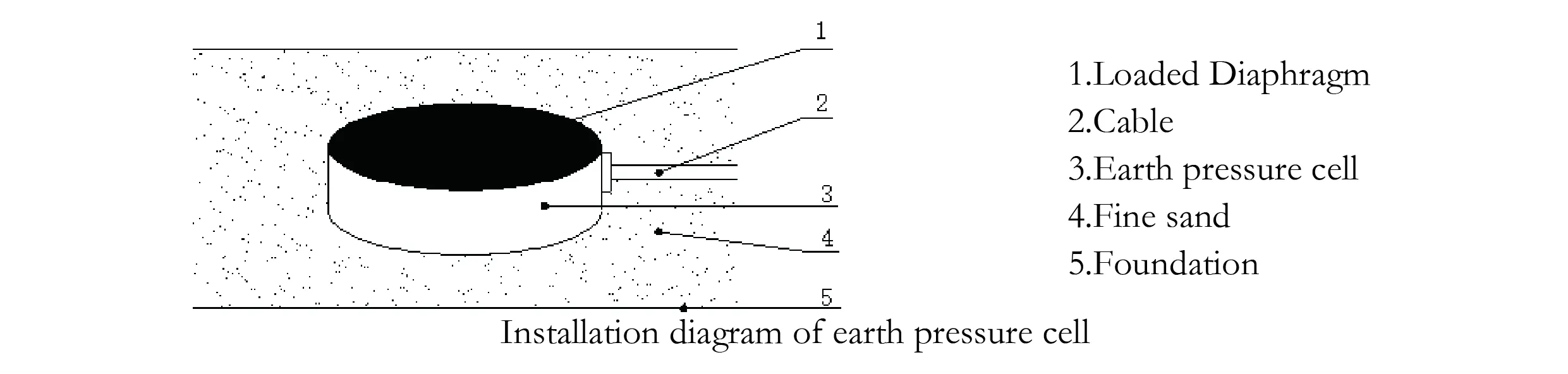 Голяма клетка за земно налягане (VW & Smart Type) JMZX-51XXAT/ ATM изображение 7